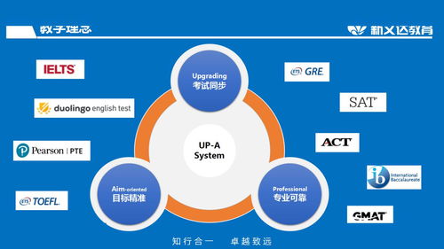 新文達(dá)國(guó)際教育舉辦跨國(guó)線上發(fā)布會(huì)，創(chuàng)新推出“暑期+養(yǎng)老”教育服務(wù)新矩陣